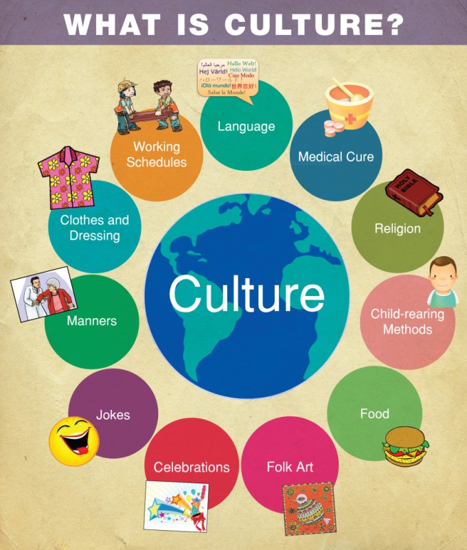 aspects-of-culture-beyond-language-infograph-869x1024